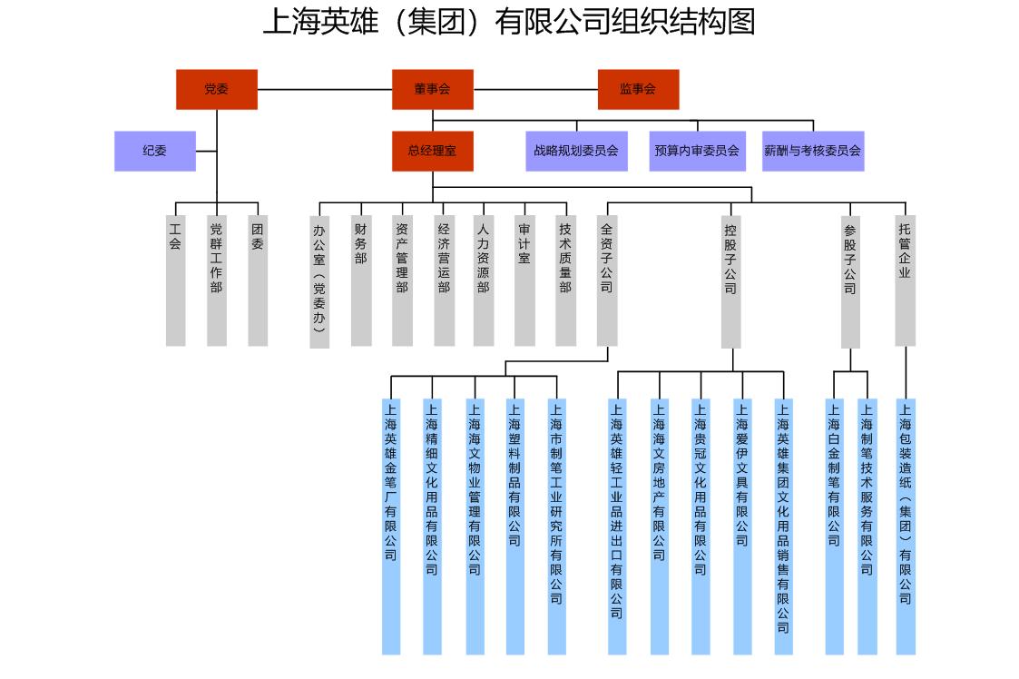 上海英雄（集團）有限公司組織結構圖(1).jpg